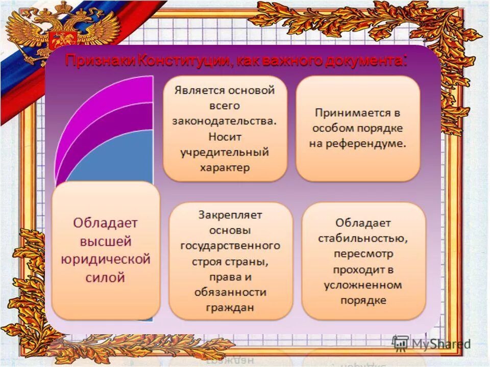 защита отечества является долгом и обязанностью гражданина рф. защита отечества долг и обязанность гражданина рф эссе. уважение к отечеству конституция. уважение к отечеству конституция. эссе по конституции рф.