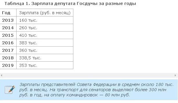 Сколько получает депутат госдумы. Зарплата депутата. Зарплата депутата Госдумы в 2021 году. Зарплата депутатов Госдумы 2021 РФ. З/П депутата Госдумы РФ 2020.