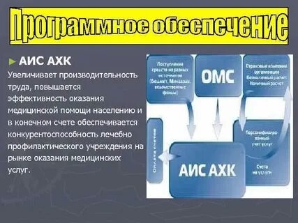 Аис труд