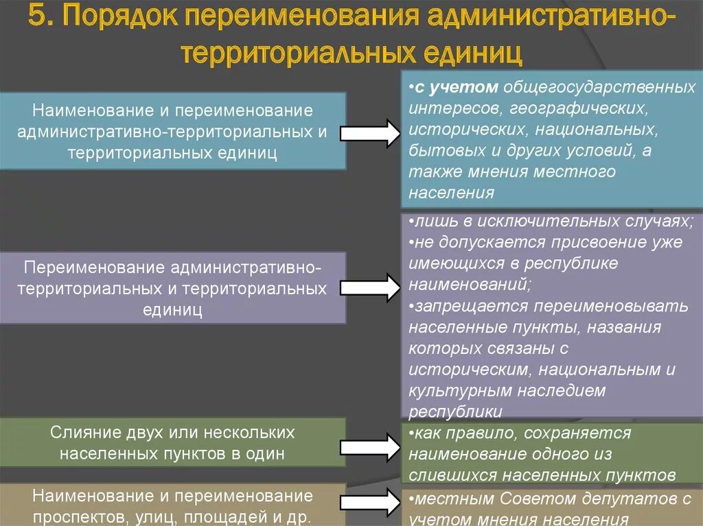 Порядок образования административно территориальных единиц. Административно-территориальная единица это. Названия территориальных единиц. Наименование административно-территориальной единицы.