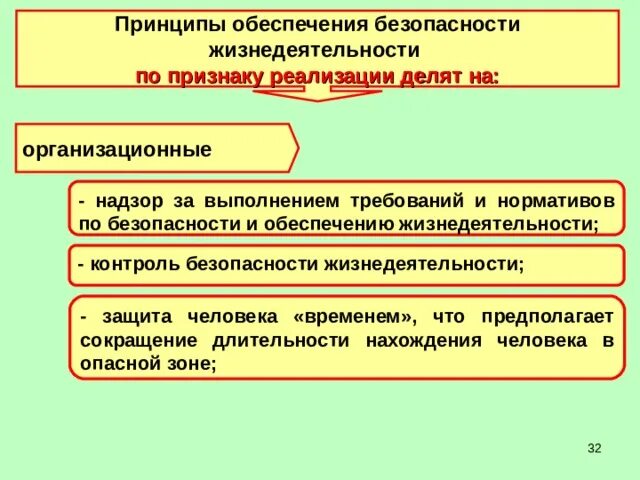 Управленческим принципом обеспечения безопасности является принцип. Обеспечение безопасности жизнедеятельности. Принципы обеспечения безопасности. Принципы обеспечения безопасности жизнедеятельности. Принципы обеспечения БЖД.