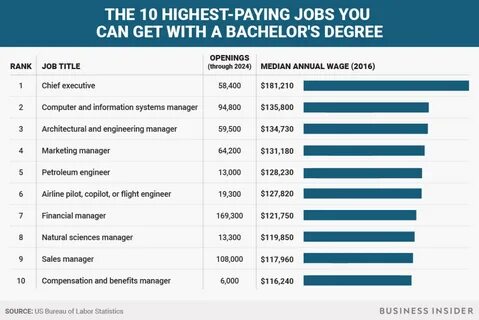 The best job in the world огэ