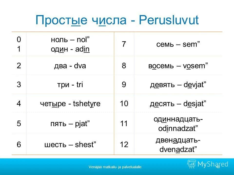 Через сколько ноль ноль. Один два три четыре пять шесть семь. Один два три четыре пять шесть семь восемь девять. Один два три четыре пять. Ноль четыре пять шесть один семь.