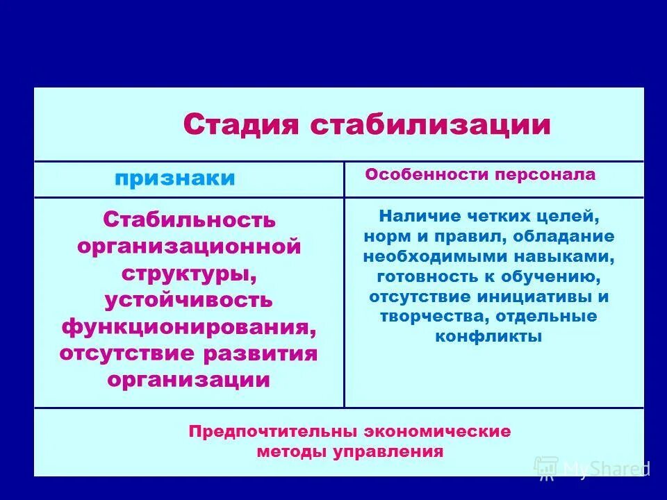 Стабилизирующая стадия. Степень стабилизации. Стадия стабилизации организации. Стадия стабилизации. Учр на стадии стабилизации.