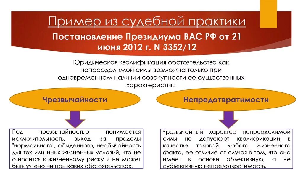 Примеры судебной практики. Пример из судебной практики. Схема судебной практики. Примеры судебной практики по гражданским делам. Судебная практика по рассмотрению судебных споров