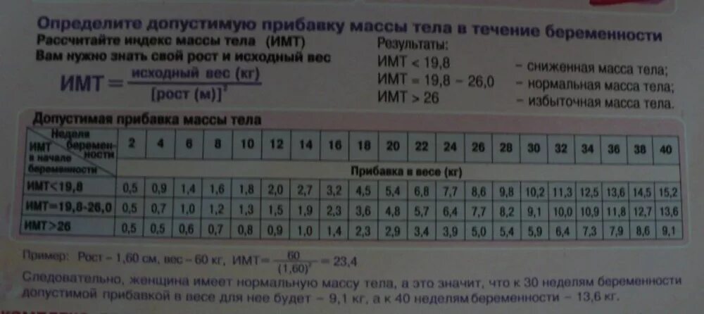 Норма набора веса при беременности по неделям таблица. Таблица нормы прибавки веса при беременности. Таблица прибавки веса при беременности. Норма прибавки веса при беременности по неделям.