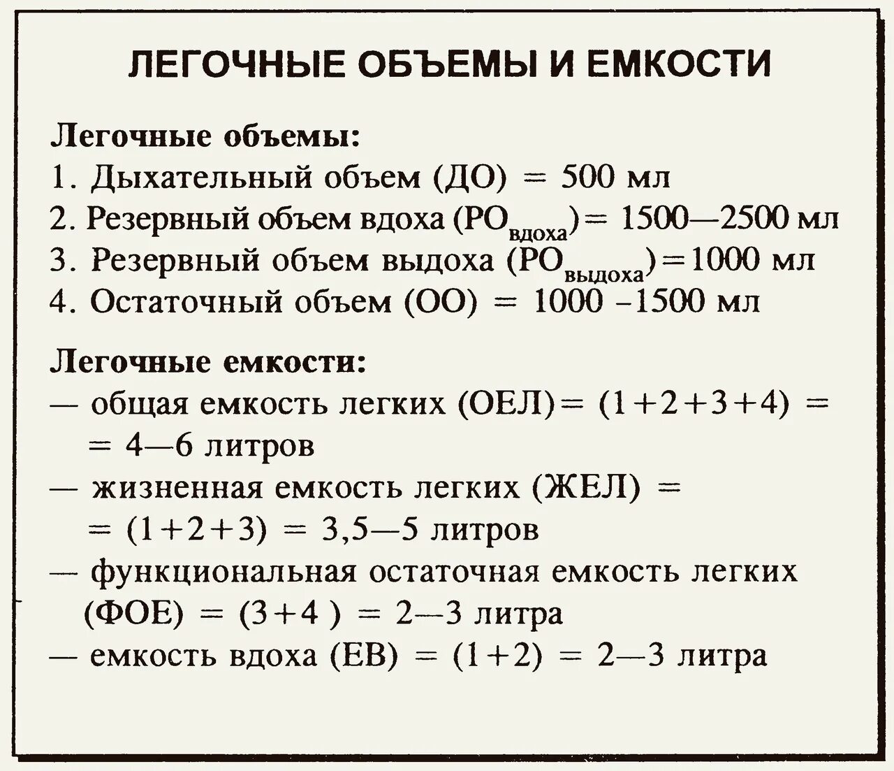 Функциональное деление общей емкости легких. Основные объемы и емкости легких. Легочные емкости таблица. Классификация легочных объемов и емкостей легких. Легочные объемы и емкости таблица.