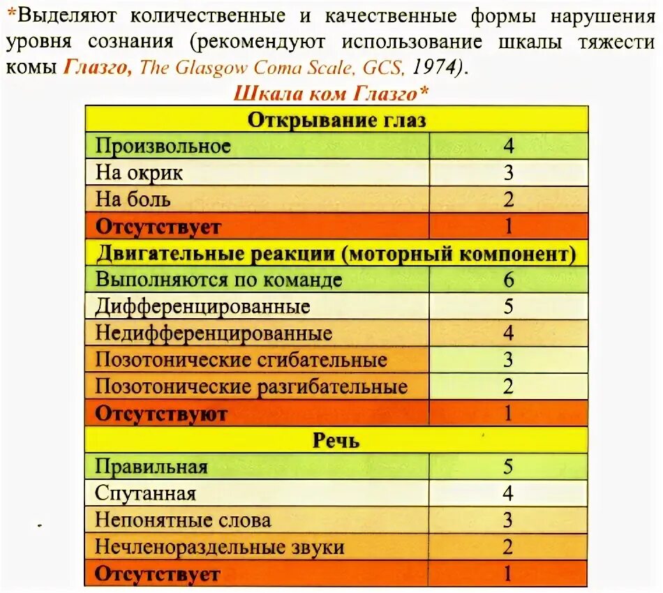 Шкалы оценки тяжести инсульта. Оценка по шкале ламс тяжести инсульта. Шкала lams при инсульте в баллах. Шкала Глазго для оценки тяжести инсульта. Шкала lams при ОНМК.