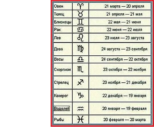 С какого числа начинается зодиак рыбы