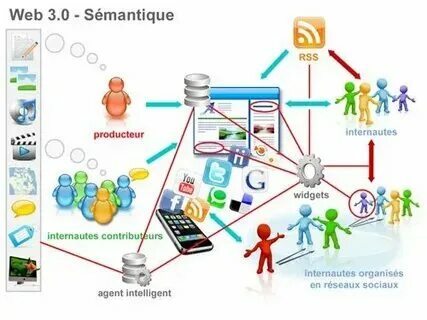 Web3 integration как открыть карточку хомяк