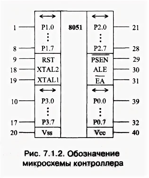 Обозначение микроконтроллеров. Обозначение микроконтроллеров