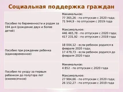 Родовые сертификаты 2022. Максимальная сумма декретных в 2024. Родовой сертификат 2022. Пособие для детей от 3 до 7 лет для неработающих. Максимальная сумма декретных в 2024.