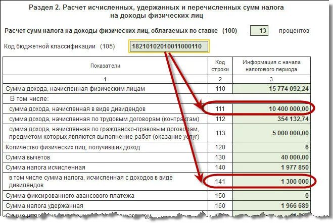 Код дохода 2740 тинькофф. Код дохода 2400. Код 2400 прибыль. Налогообложение зарплаты бюджетных работников с 2021. Код дохода при начислении ЗП.