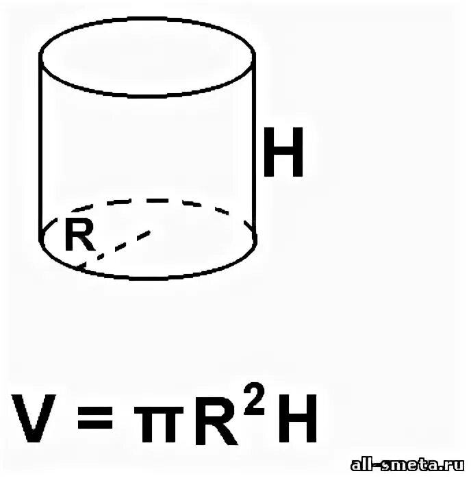 Объем водяного бака увпт. Объем овальной емкости. Формула овальной емкости. Объем горизонтального цилиндра формула. Формулы объемов круглых тел.
