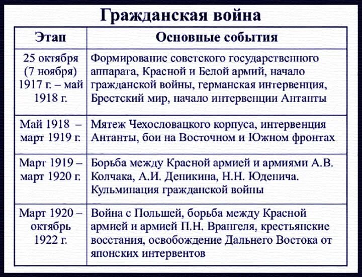 Состав временного правительства в 1917 году