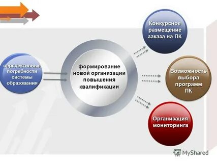 Программа повышения квалификации педагогические технологии