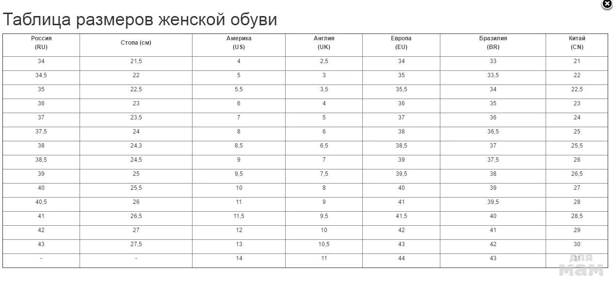 Размер женской обуви 9. Uk 5 размер обуви женский. Таблица размеров женской обуви us eu. Таблица размеров обуви uk 5. Us 3 размер обуви на русский.