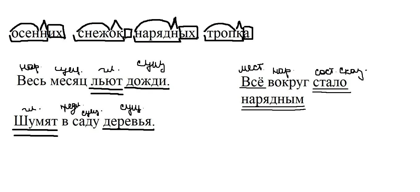 Все стало вокруг слова. Контрольный диктант прощание с осенью. Прощай осень диктант 3. Диктант третий класс прощание с осенью. Текст прощание с осенью диктант.