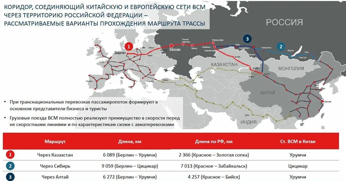 Скоростные поезда направления. Высокоскоростная магистраль Москва Пекин. Железнодорожная магистраль ВСМ Евразия. Высокоскоростная Железнодорожная магистраль Москва Китай. Магистраль (ВСМ) Москва–Санкт-Петербург.