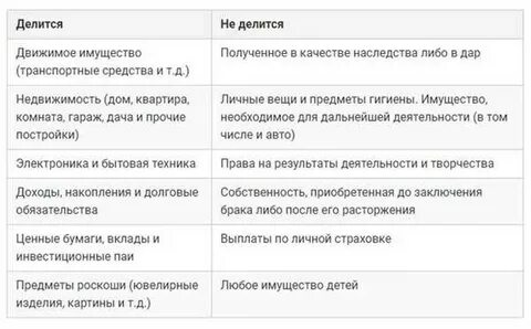 Полученное наследство делится при разводе