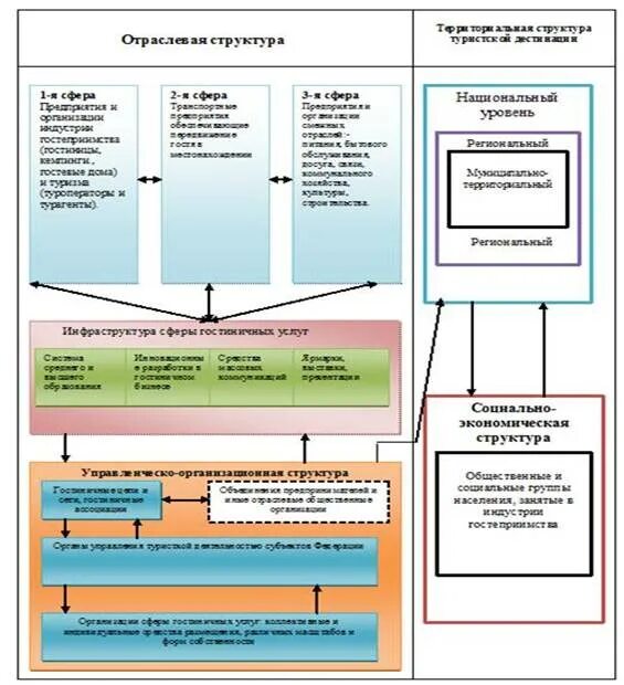 Виды услуг и их структура. Структура сферы услуг. структура сферы услуг схема. структура сферы услуг в россии. учреждения сферы услуг.