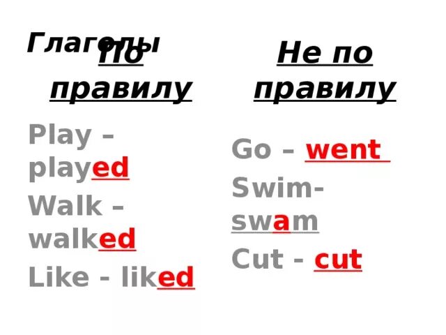 Play Plays playing правило. Play или Plays правило в английском языке. Go goes правило. Go went gone правило. Rules player