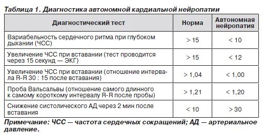 Показатели качества питьевой воды таблица. Гетерономный нормативный акт. Автономная норма. Схема присоединения газгольдера. Норматив расхода горячей воды на 1 человека.