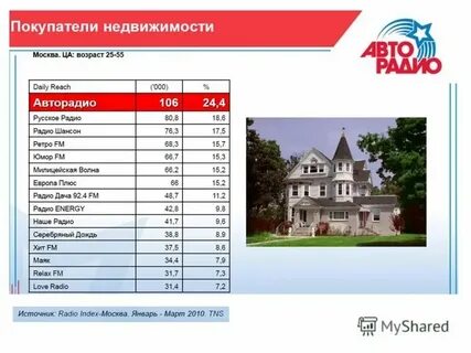 Хорошее радио волна в москве