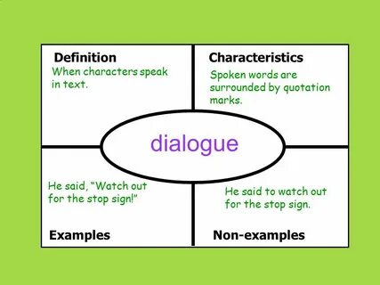 Define character