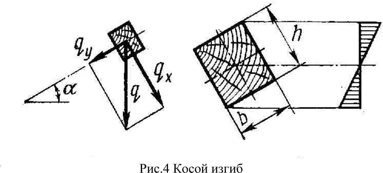 Сложный изгиб. Расчет элементов деревянных конструкций на косой изгиб. Плоский косой изгиб. Прямой и косой изгиб. Сложный изгиб сопромат.