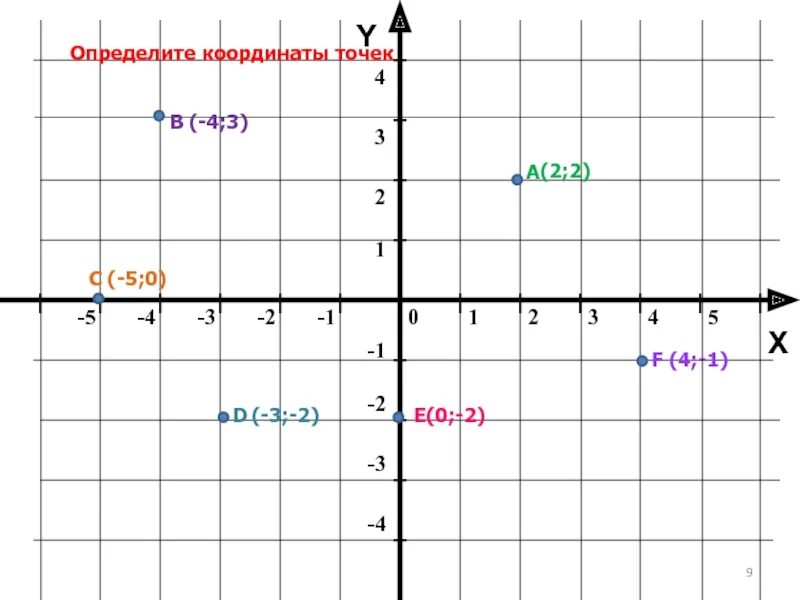 Координатная плоскость 6 1 5 2. Координатная плоскость (-4;6),(-3;5). координатная плоскость 4 класс. координаты координатная плоскость координаты точки. координаты (3;4).