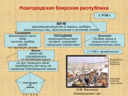 Какой посадник