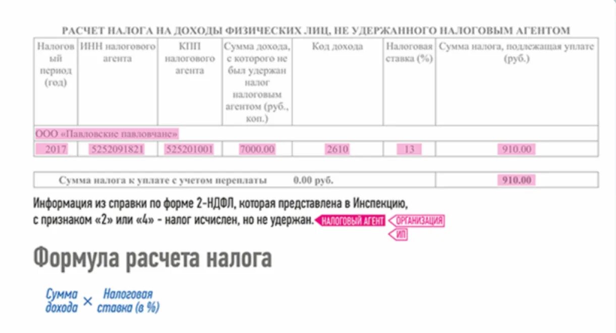 Удержан налог на доходы физических. Налог на доходы физических лиц извещение. Образец извещения об уплате налога НДФЛ В налоговую. Уведомление об исчислении налога на доходы физических лиц.