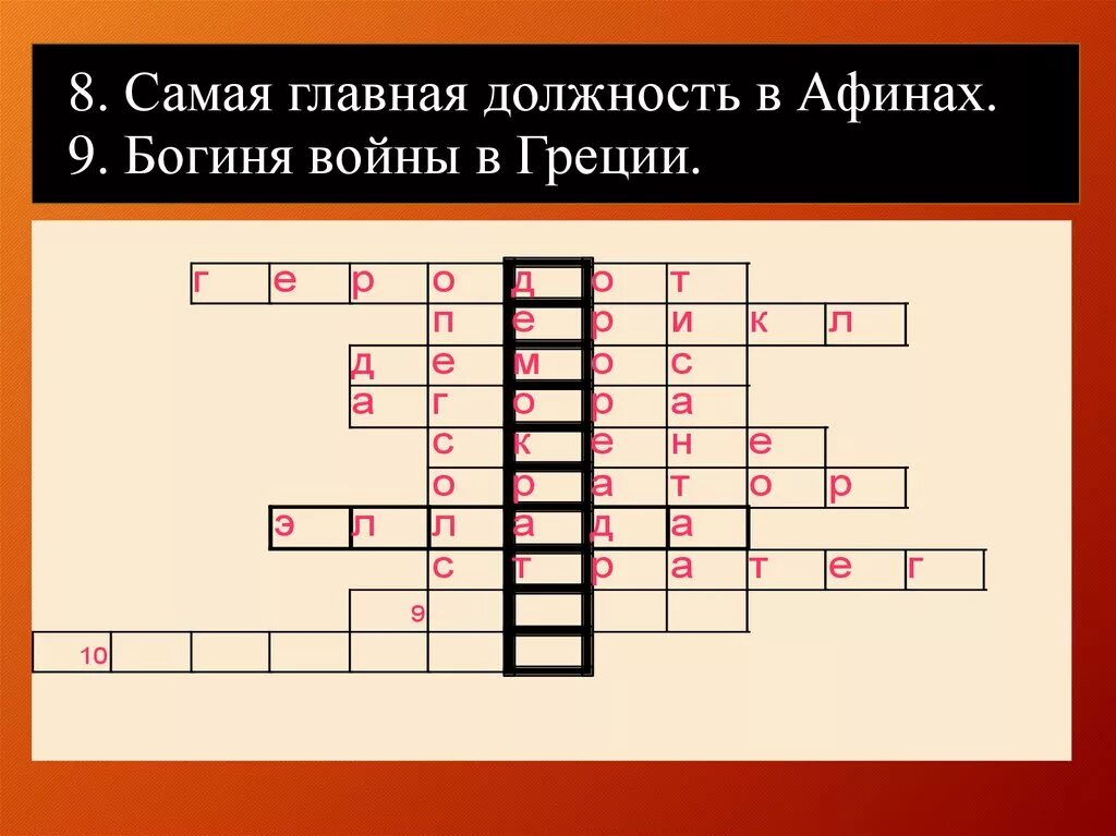 Как называлась важная должность в афинах