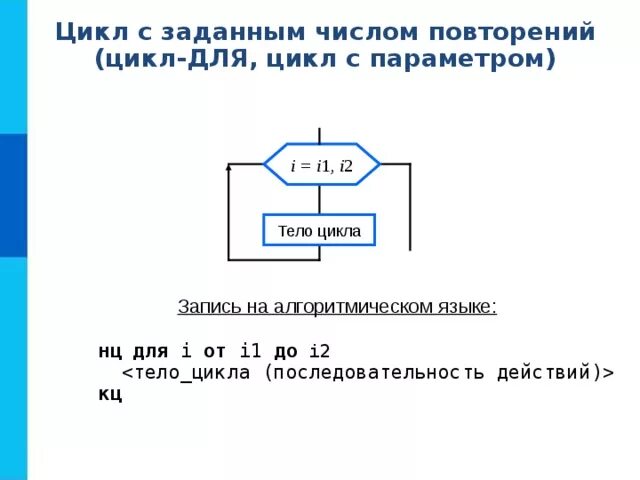 Программирование с заданным числом повторений. Цикл с заданным числом повторений схема. Цикл с заданным числом повторений 8 класс Информатика. Информатика 8 класс алгоритмическая конструкция повторение. Цикл с заданным числом повторений цикл для.