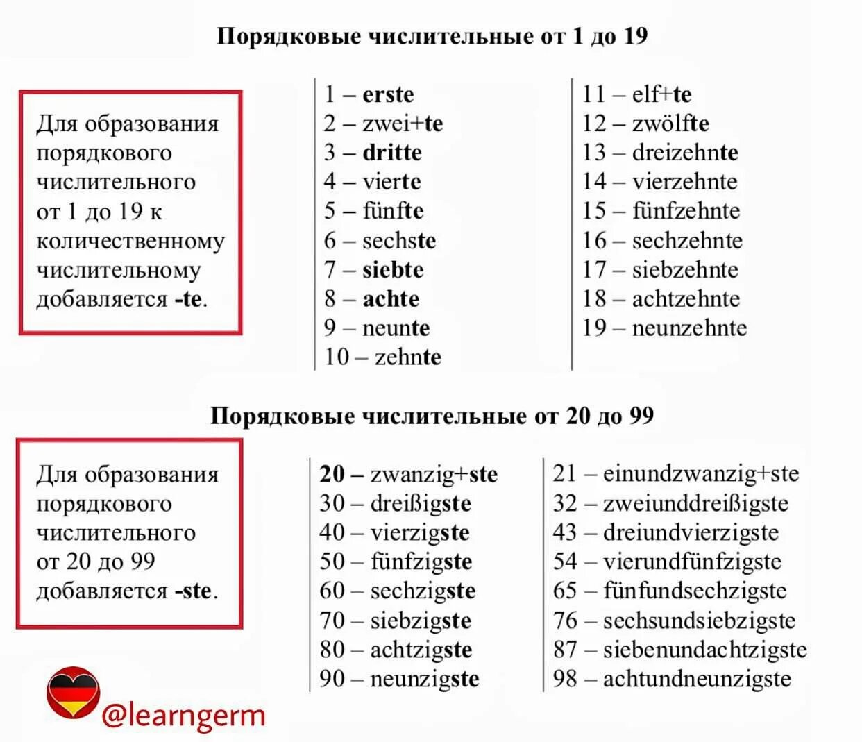 Какого числа пр. Как читаются порядковые числительные в немецком. Порядковые числительные в немецком таблица. Как пишутся количественные числительные в немецком языке ?. Порядковые числительные в немецком языке от 1 до 30.