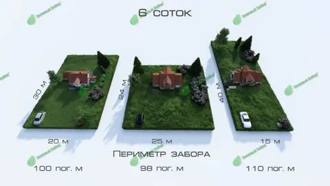 Длина 6 соток в метрах