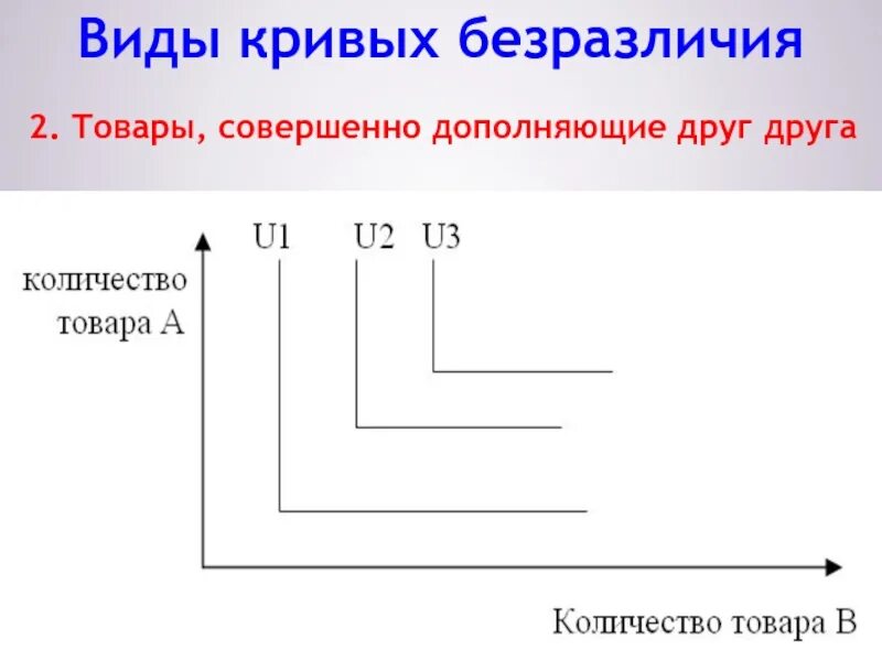 Типы кривых. Типы кривых