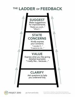 Teaching steps