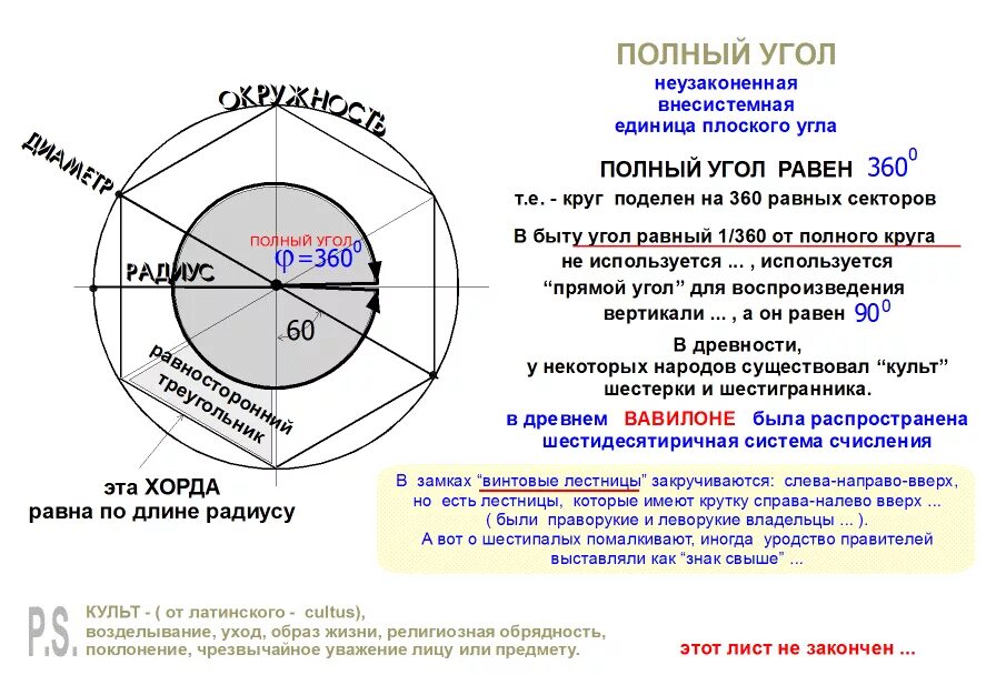 Почему круг назвали кругом. Окружность равна 360 градусов. Полный угол. Полный угол 360 градусов. Почему в окружности.