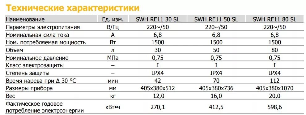 Бойлер Аристон 50 литров потребление электроэнергии. Водонагреватель накопительный 200 литров Потребляемая мощность. Сколько потребляет водонагреватель 50 литров КВТ. Водонагреватель Термекс 80 литров потребление электроэнергии.