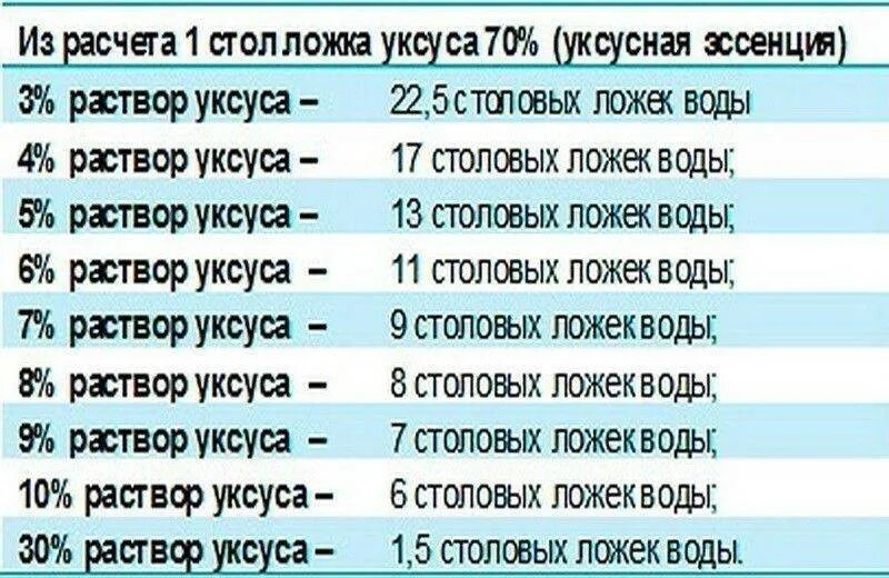 Столовая ложка уксусной