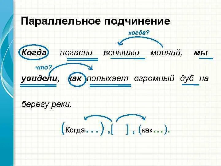 Параллельная связь параллельная однородная. Параллельное подчинение. , Паралельные подчинение-. Параллельное подчинение придаточных. Предложения с параллельным подчинением.