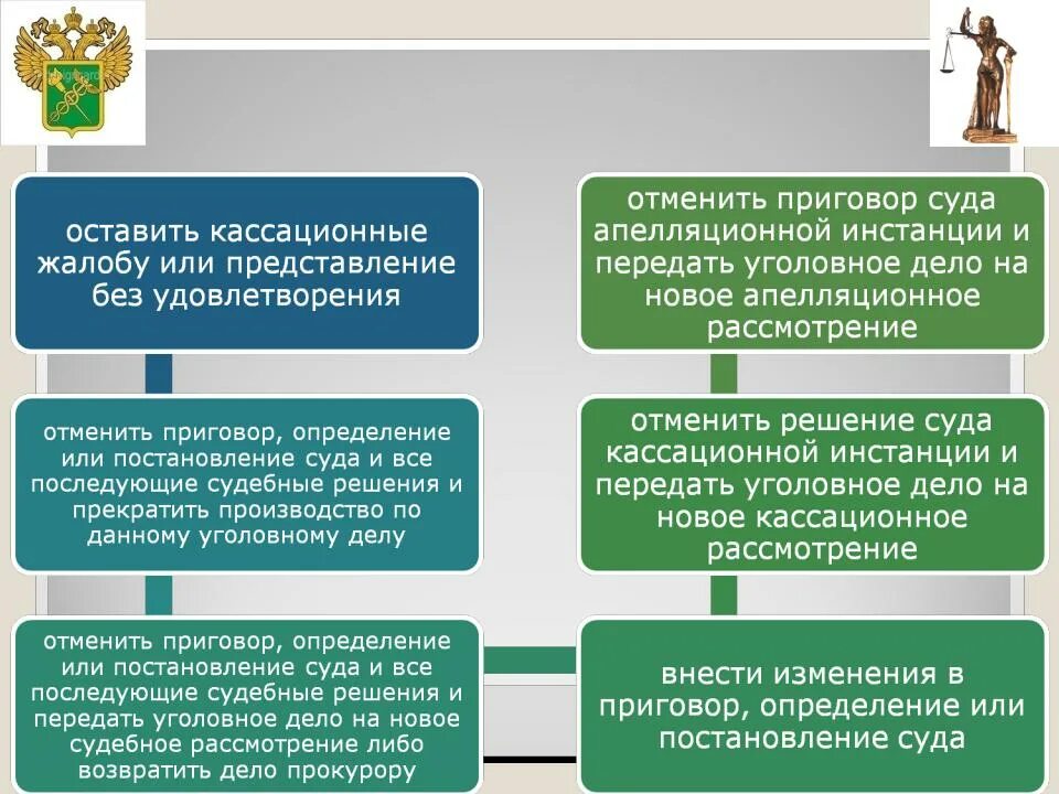 Рассмотрение дел в арбитражном суде апелляционной инстанции. Порядок кассационного производства. Кассационное производство. Процесс производства в кассационной инстанции.