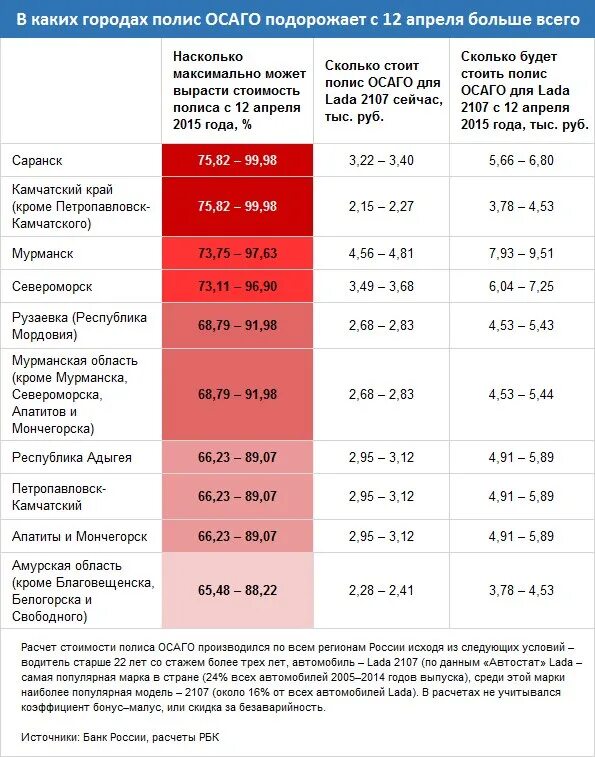 Через сколько выплачивают осаго. Сколько будет стоить ст. Тарифы ОСАГО. ОСАГО на год. Средняя стоимость полиса ОСАГО.