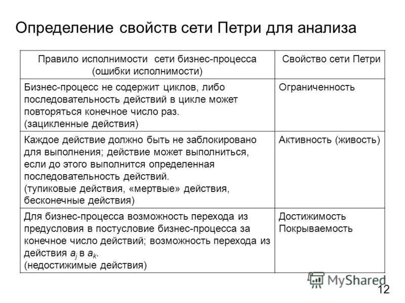 Определение характеристики сети. Характеристики компьютерных сетей. Напорная характеристика сети. Перечислите основные характеристики компьютерных сетей. Класс ip адресов.