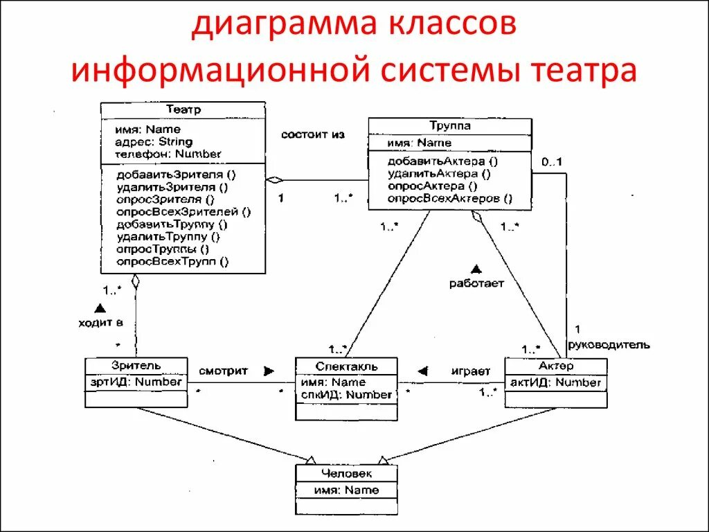 Диаграмма классов определение