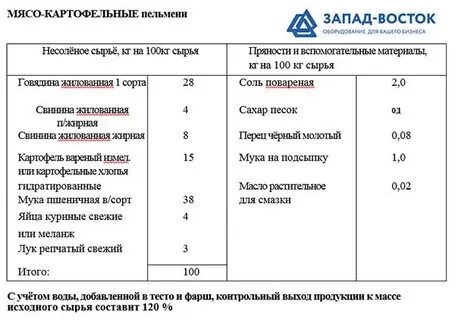 Норма соли на мясо