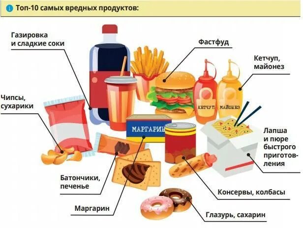 Вредные продукты. Вредные продукты питания для человека. Топ 10 самых вредных продуктов. Самые вредные продукты для человека.