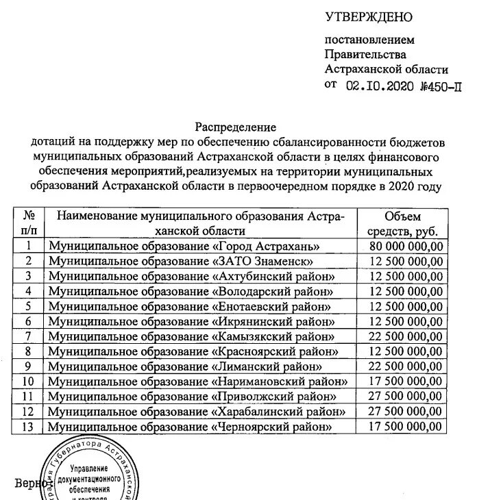 Распоряжение губернатора Астраханской области на 9 мая-. Постановление губернатора астраханской области
